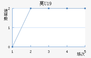 ĪU19