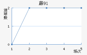 ޵91