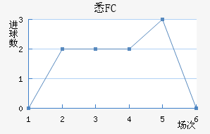 ϤFC