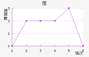 ֶ˹
