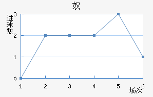 ūǽ