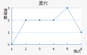 ԭFC