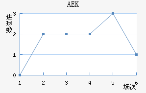 AEK