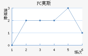 FCĪ˹ƽ