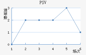 PSV½