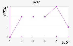 ϶FC