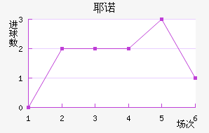 Үŵ½
