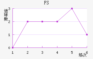FSV˸