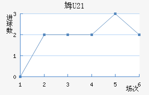 ķU23