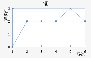 ȶ滪Ƚ