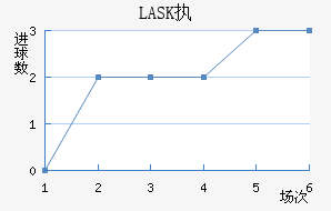 LASKִĽ