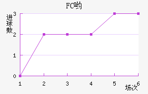 FCӴ