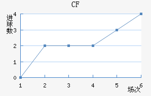 CFǽ