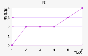 FC