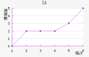 IA˹