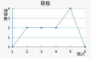 µ¸