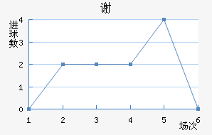 лն