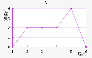 NKղ