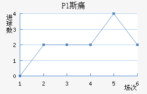 Pl˹ʹ
