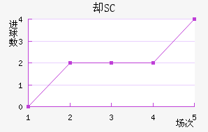 ȴSC