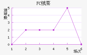 FCﰲ˹