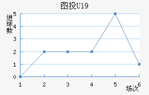 ͼͶU19