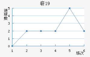 ոU19