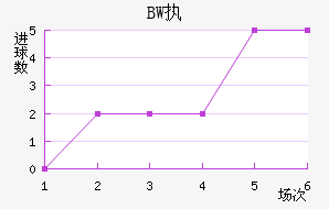 BWִĽ