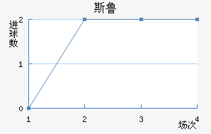 ˹³ķ˹