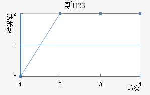 ˹(U23)