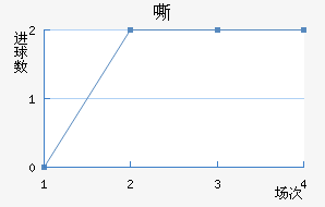 ˻