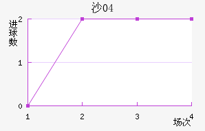 ɳ04