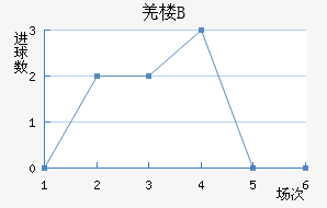 ū