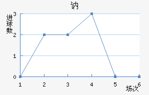 ګ