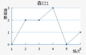ɭU21