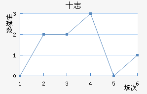 ʮ־