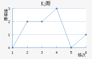 Kj˹