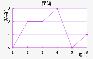 ֶķ˹