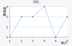 VPS