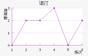 ŵ͡