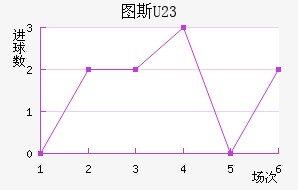 ͼ˹U23