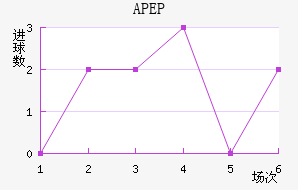APEP