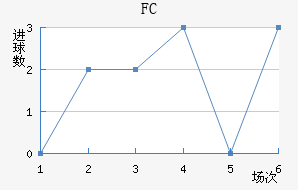FC