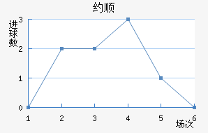 Լ˳ǽ