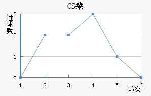 CSɣ̭