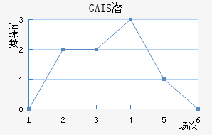 GAISǱ