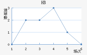HBƽ
