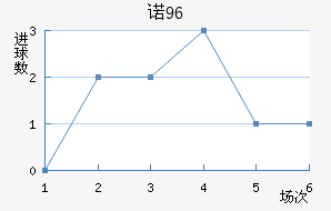 ŵ96