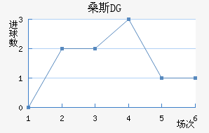 ɣ˹DG