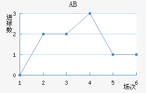 ABɪ
